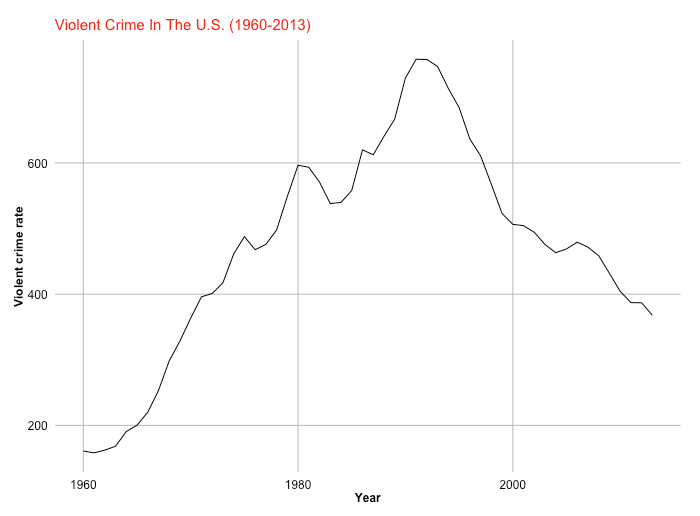 America's Faulty Perception of Crime Rates Brennan Center for Justice